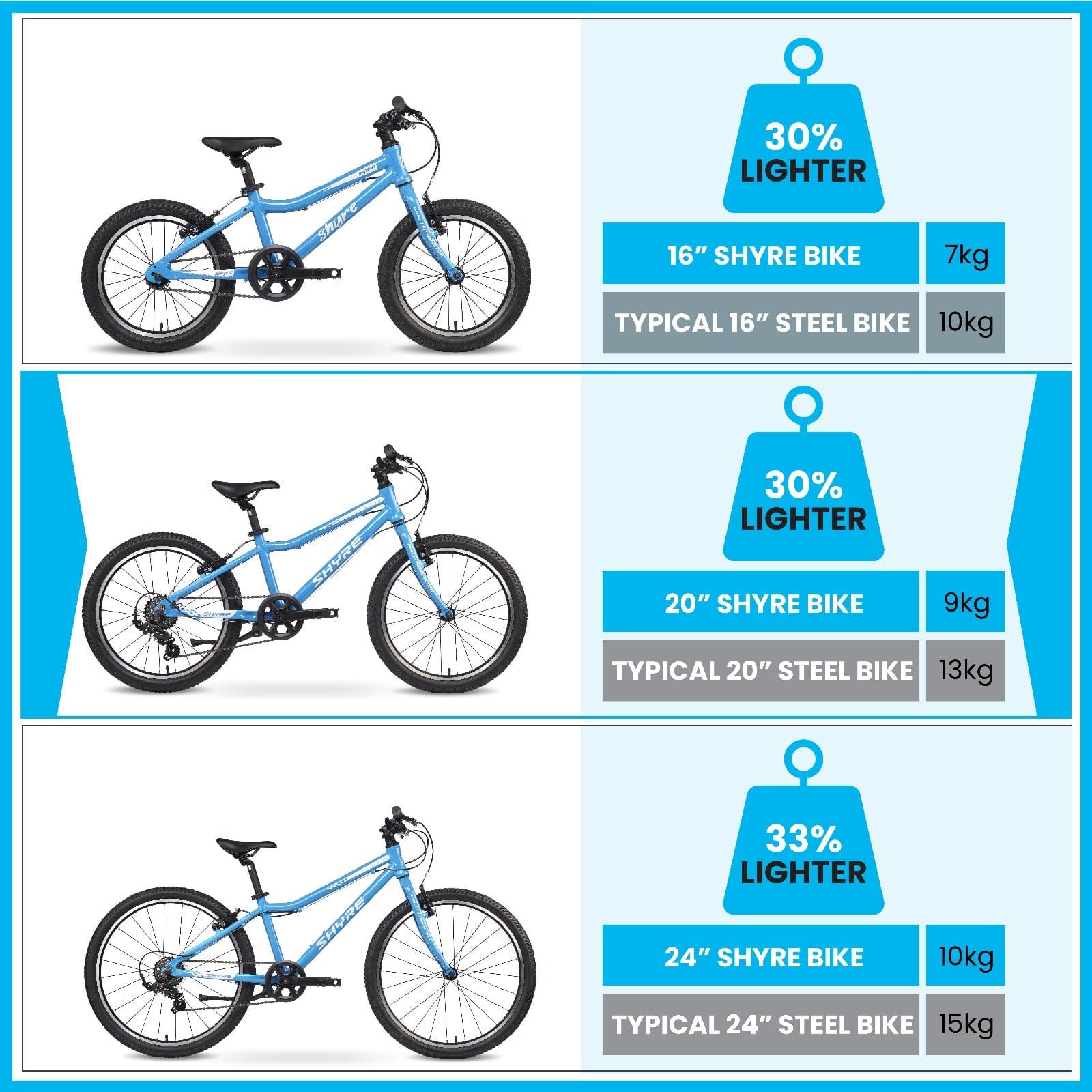 Shyre Bikes