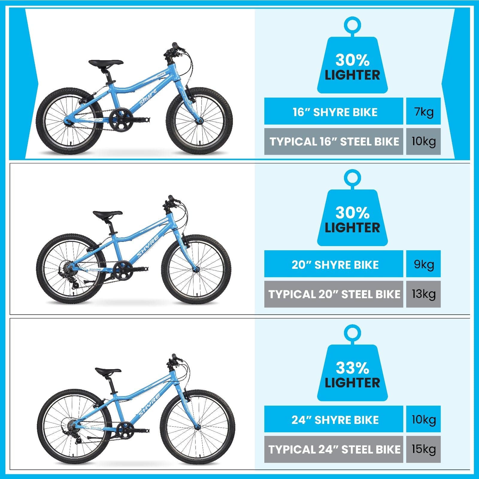 Shyre Bikes