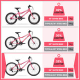 Shyre Hopton 24" Wheels Kids Bike - Pink