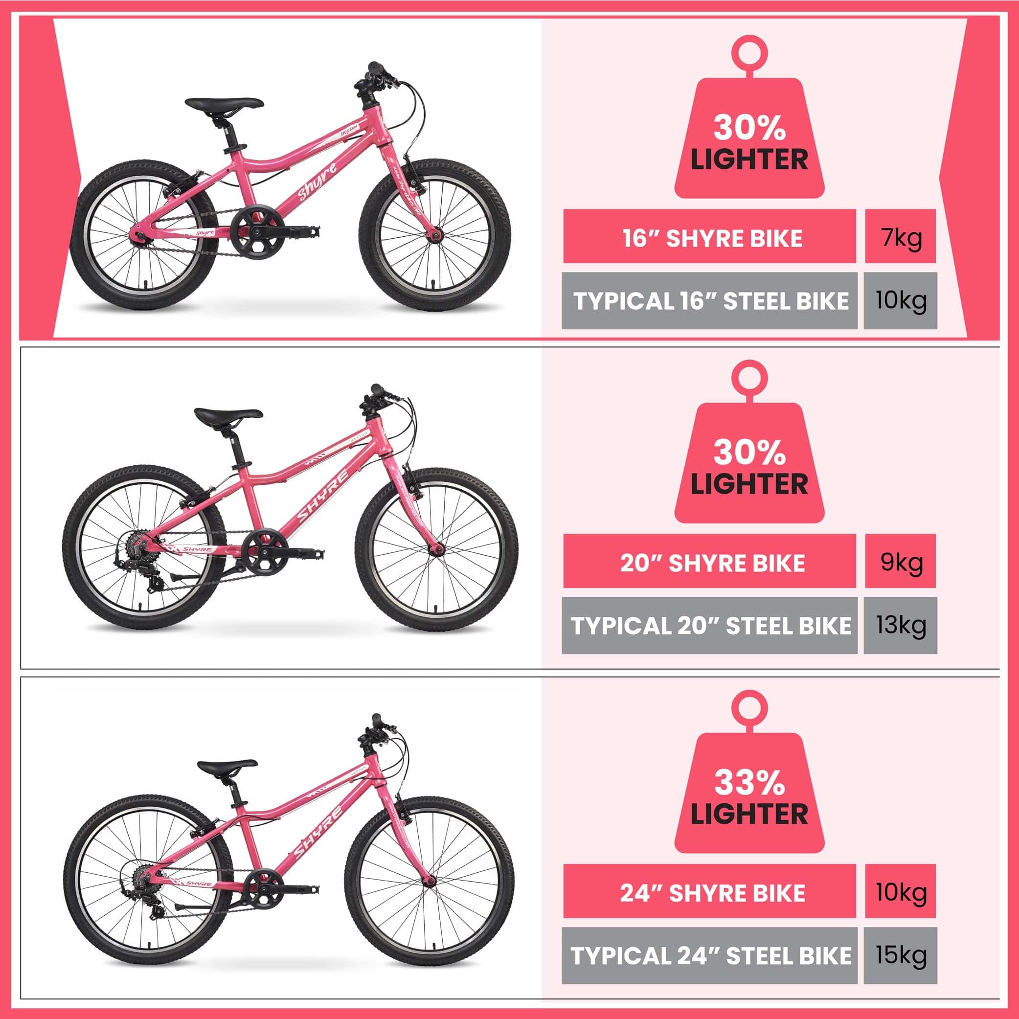 Shyre Hopton 16" Wheels Kids Bike - Pink