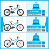 Shyre Hopton 20" Wheels Kids Bike - Blue