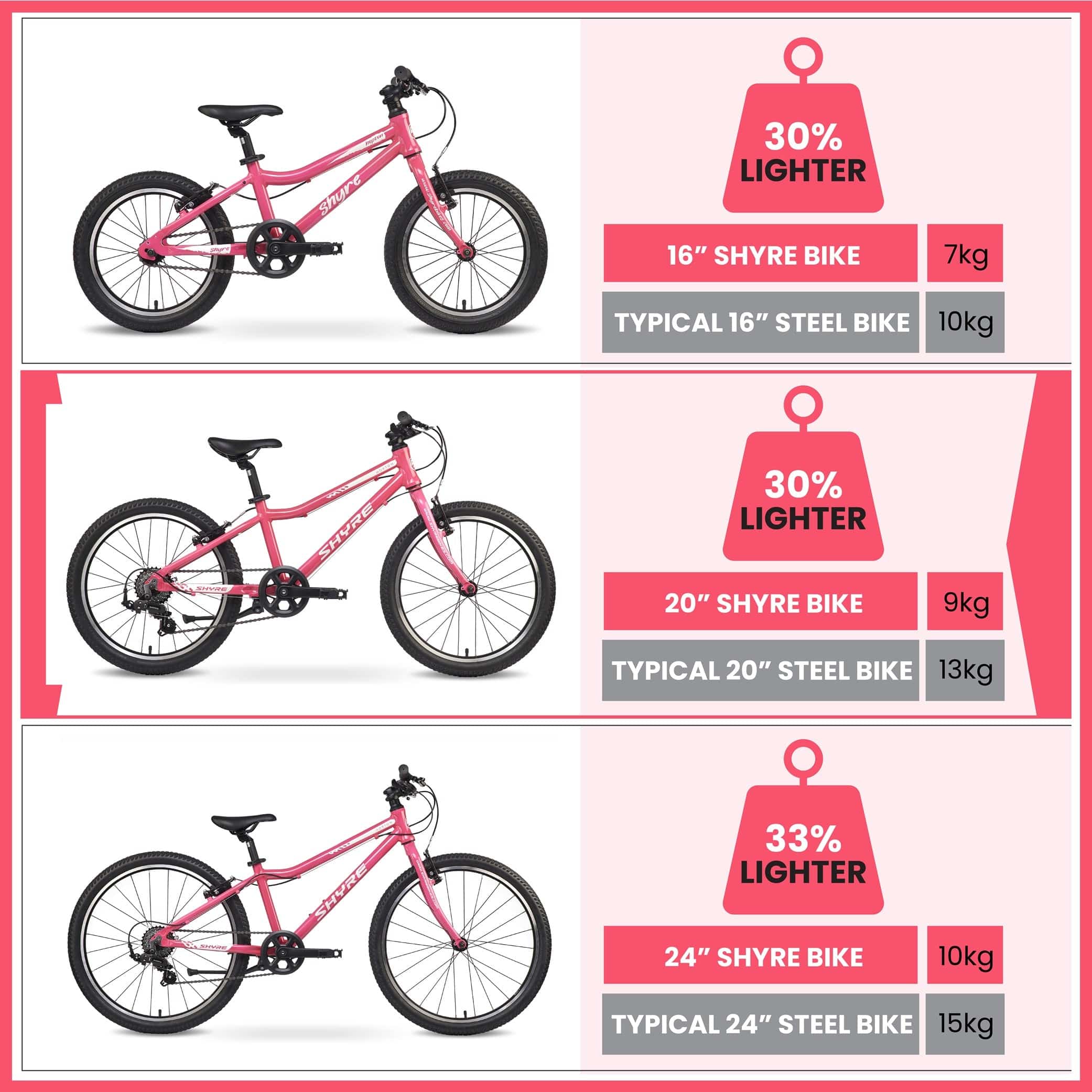 Shyre Hopton 20" Wheels Kids Bike - Pink
