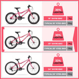 Shyre Hopton 20" Wheels Kids Bike - Pink