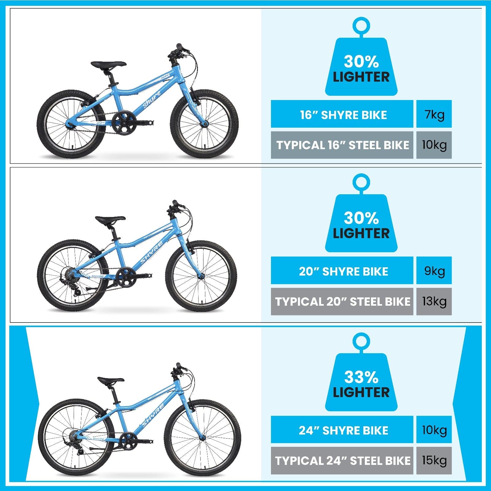 Shyre Hopton 24" Wheels Kids Bike - Blue