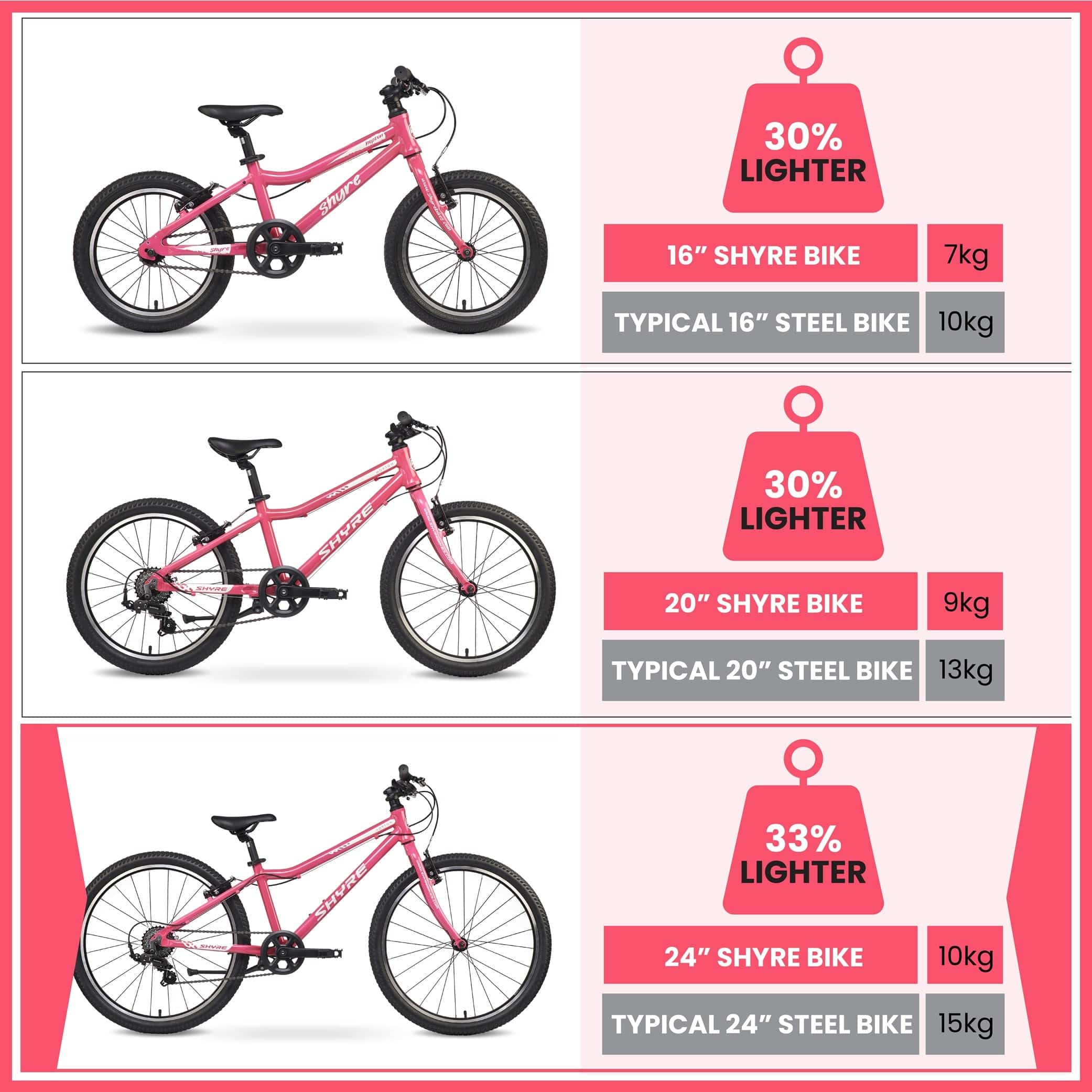 Shyre Hopton 24" Wheels Kids Bike - Pink